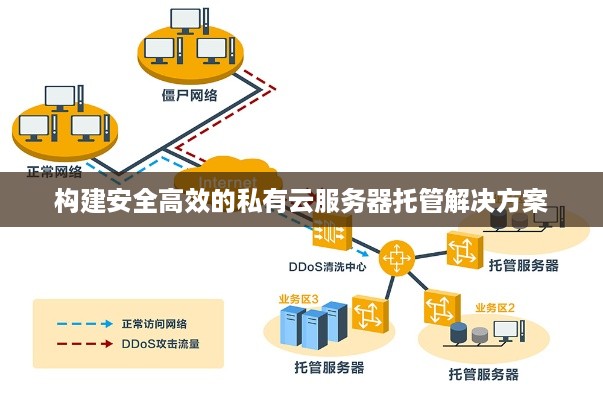 构建安全高效的私有云服务器托管解决方案