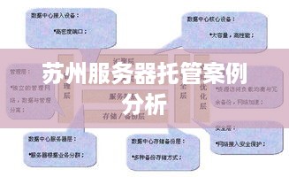 苏州服务器托管案例分析