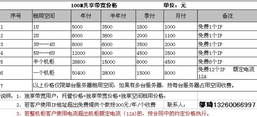 IDC服务器托管报价解析