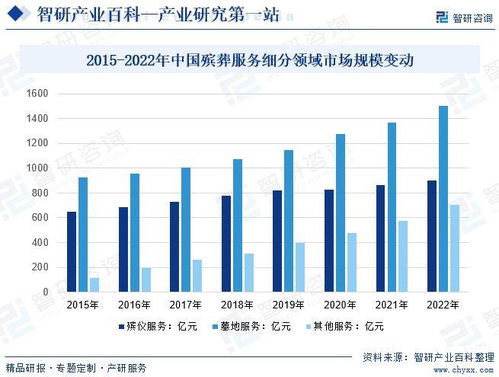 郑州托管服务器价格分析与市场趋势