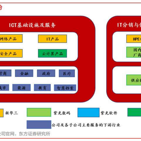 天津dell服务器托管——为企业数字化转型提供坚实后盾