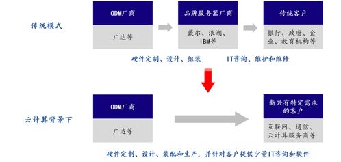 江苏服务器托管平台，数字化时代的稳固之基