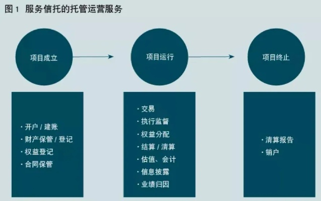 国信证券托管服务器的高效运行与安全保障