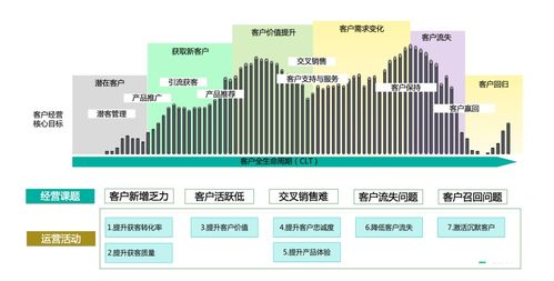 精细化管理下的服务器IDC托管流程