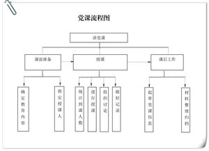 苏州服务器托管流程详解