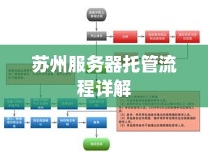 苏州服务器托管流程详解