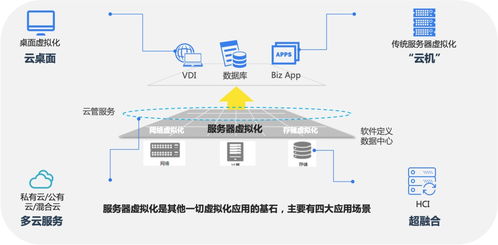 河北服务器托管平台，数字经济的加速器