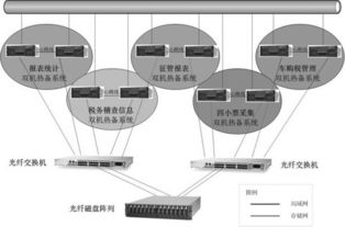 余杭服务器托管业务，为企业信息化筑起稳固的数字化堡垒