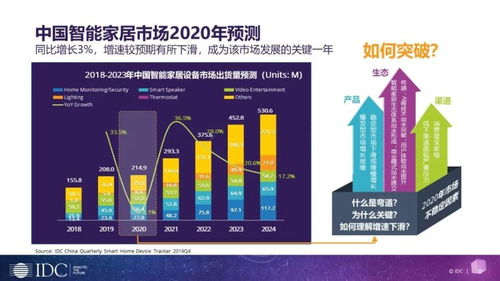 商业服务器托管业务，数字化转型的加速器