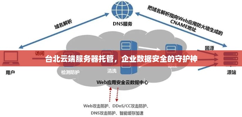 台北云端服务器托管，企业数据安全的守护神