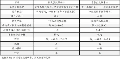 数据港托管服务器——企业数据安全与效率的双重保障