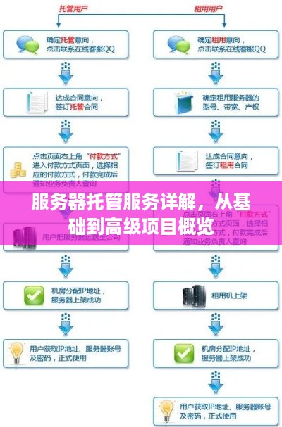 服务器托管服务详解，从基础到高级项目概览