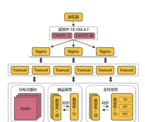 服务器托管等级SLA，保障服务品质与客户信任的基石