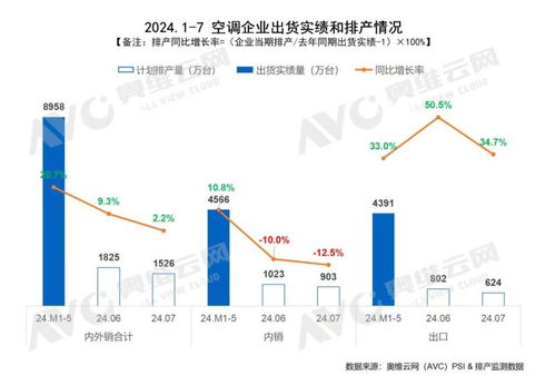 杭州服务器托管市场排名解析