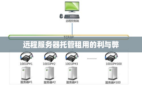 远程服务器托管租用的利与弊