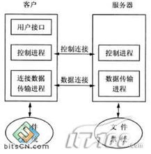 北京FTP服务器托管服务全面解析