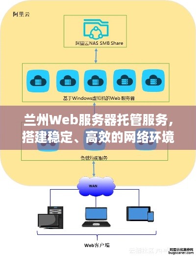 兰州Web服务器托管服务，搭建稳定、高效的网络环境