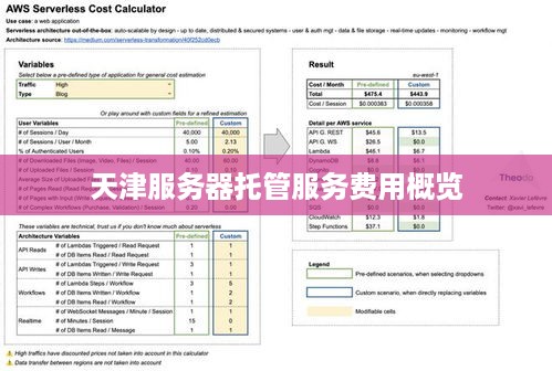 天津服务器托管服务费用概览