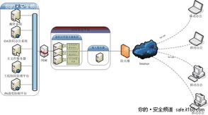 金融行业服务器托管服务，确保业务连续性与数据安全的关键