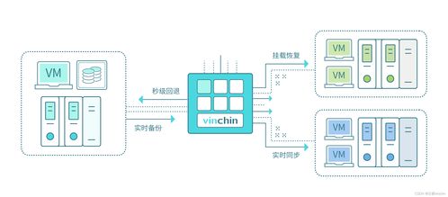 金融行业服务器托管服务，确保业务连续性与数据安全的关键