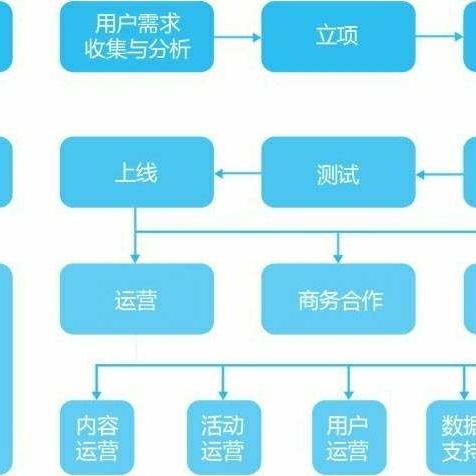 专业服务器托管——确保企业数据安全与业务连续性的可靠选择