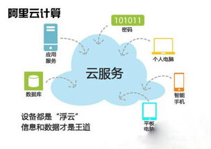 云服务器技术托管的演变与未来趋势