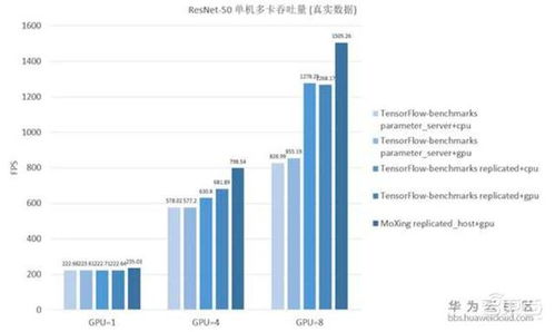 云服务器技术托管的演变与未来趋势