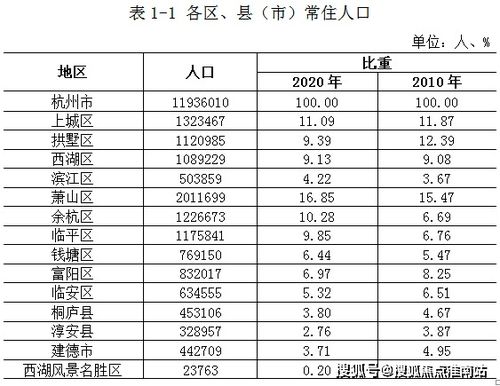 电信云托管服务器的革新之路