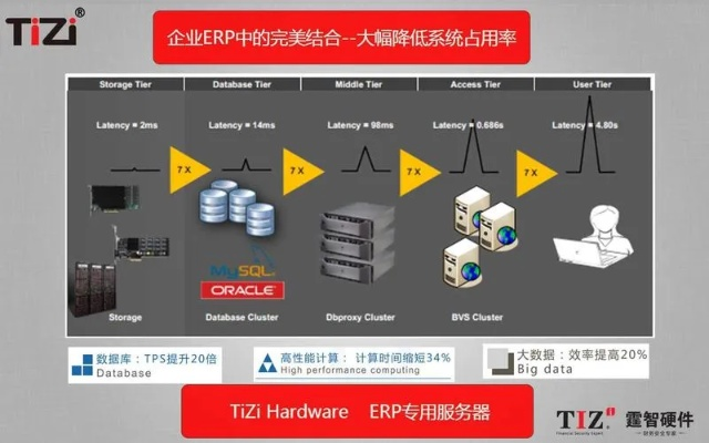 ERP系统服务器托管费用解析