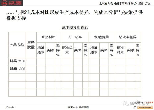 服务器托管电费网费详解，成本控制与优化策略