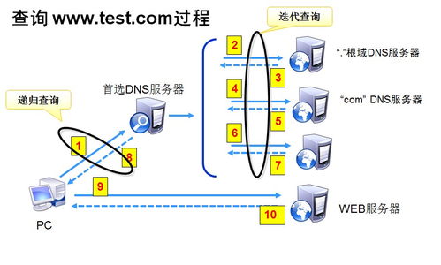 无锡dns服务器托管，打造稳定网络环境的坚实基石