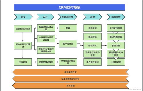 服务器托管安全策略的设计与实践