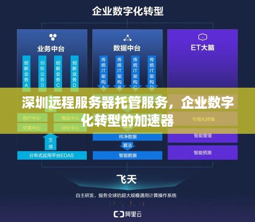 深圳远程服务器托管服务，企业数字化转型的加速器