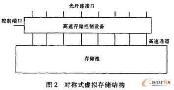 山西物理服务器托管服务，高效、稳定与成本效益分析