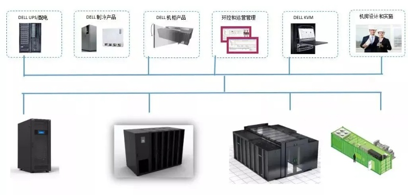 企业托管服务器方案，优化IT资源，保障业务连续性