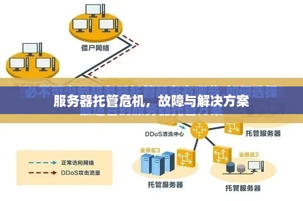 服务器托管危机，故障与解决方案