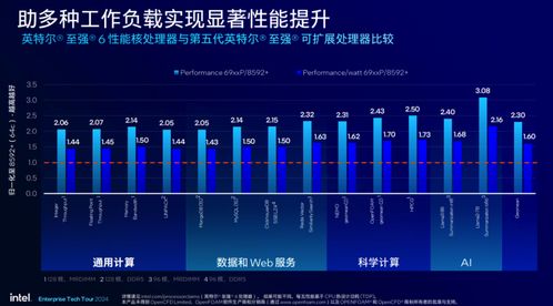 服务器托管尺寸计算，精准配置的关键