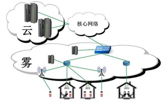 运算服务器托管协议——确保数据安全与高效运营的关键