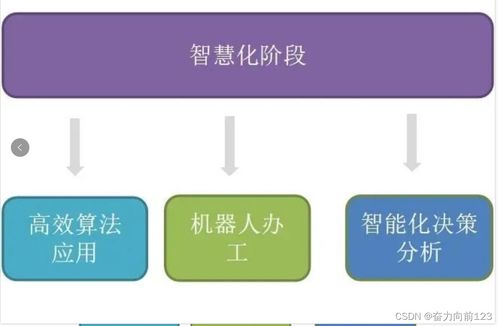 江阴服务器托管IDC，企业信息化的未来之路