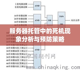 服务器托管中的死机现象分析与预防策略