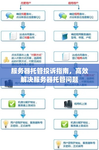 服务器托管投诉指南，高效解决服务器托管问题