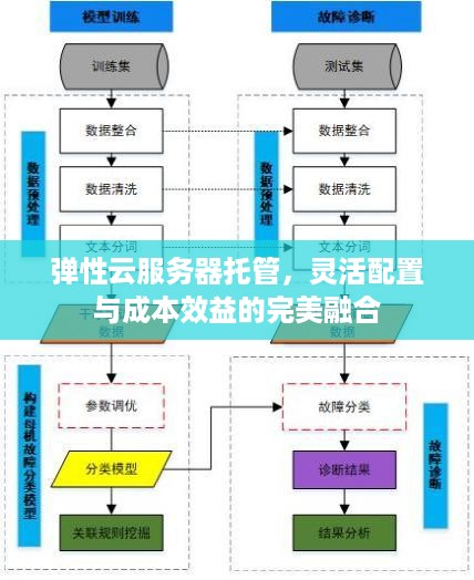 弹性云服务器托管，灵活配置与成本效益的完美融合