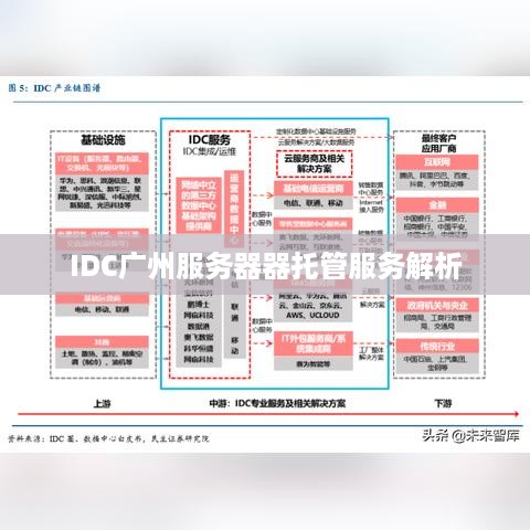 IDC广州服务器器托管服务解析