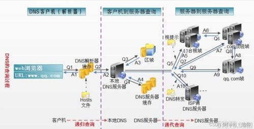 山东dns服务器托管——网络世界的稳定守护者