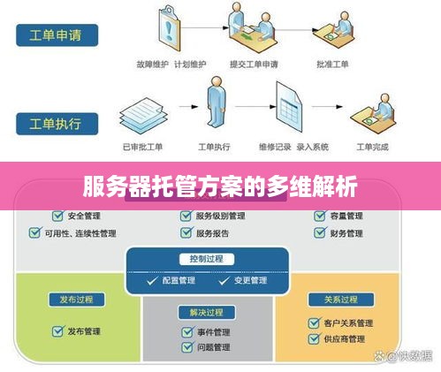 服务器托管方案的多维解析