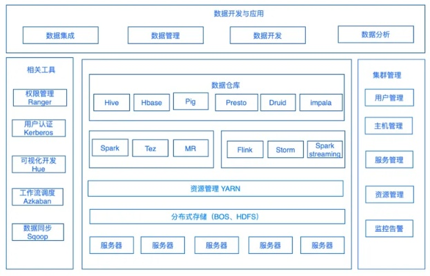 IDC（Internet Data Center）服务器托管方案——为企业提供高效、稳定的数据管理服务