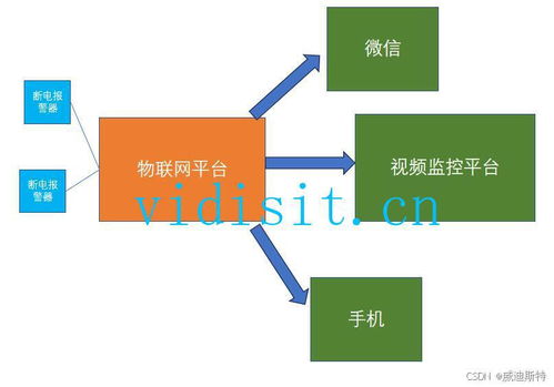 服务器托管中心断电事故的启示与反思