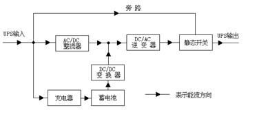 服务器托管中心断电事故的启示与反思