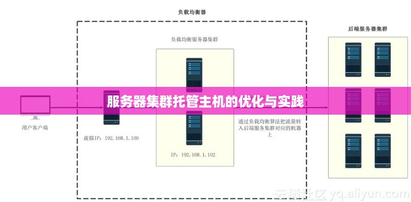 服务器集群托管主机的优化与实践