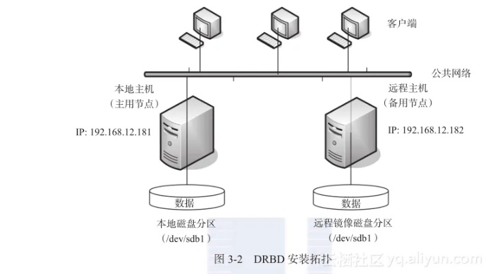 服务器集群托管主机的优化与实践